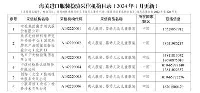新稅関輸入衣料品検査?受領機関カタログ